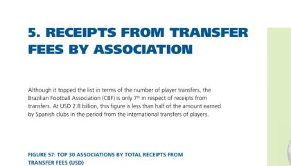 九游游戏平台-国际足联视角下的中超10年③球员出口收入2亿美元